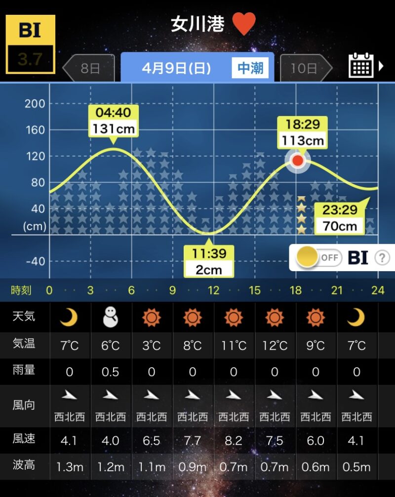 タイドグラフ