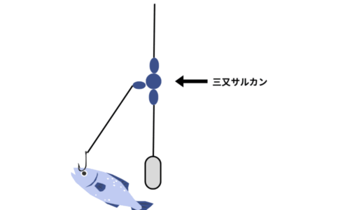 泳がせ釣りの仕掛け