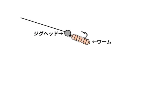 ジグヘッド