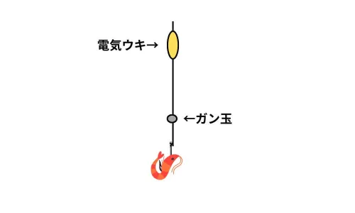 ウキ釣り仕掛け