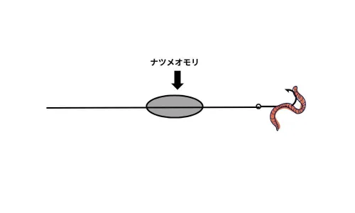 ブッコミ仕掛け
