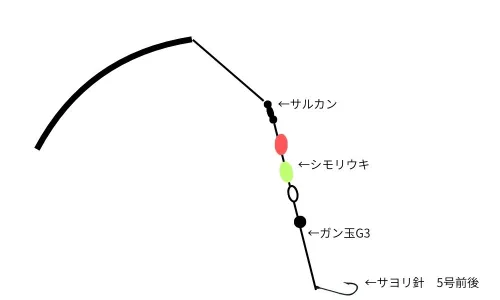 延べ竿サヨリ仕掛け